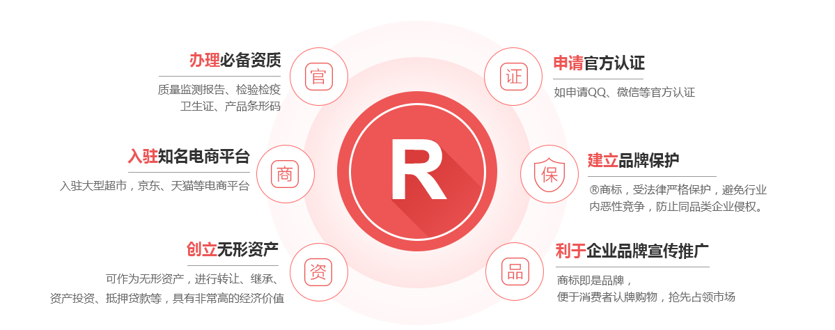 盐都商标注册的作用